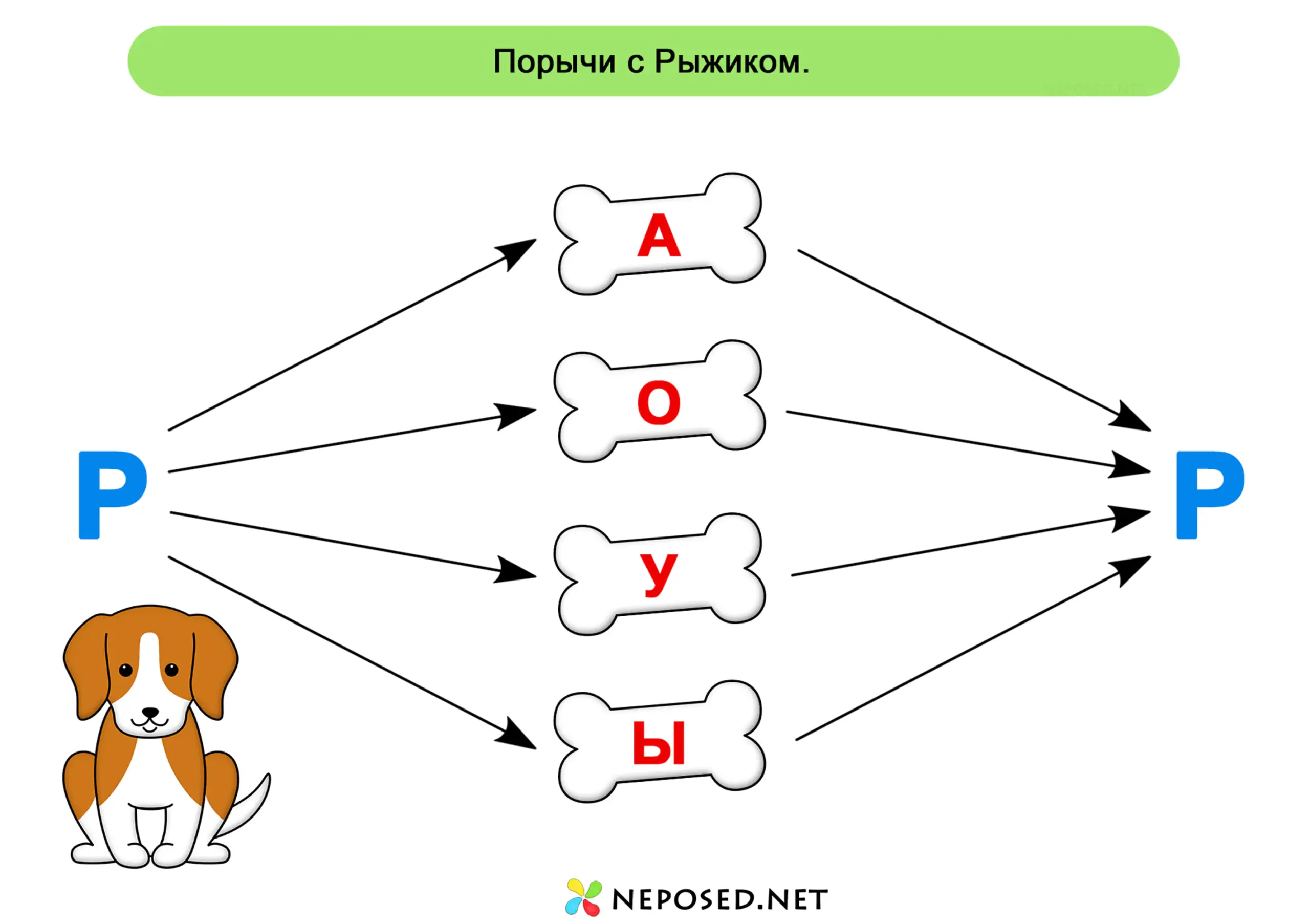 Авоматизация звука Р