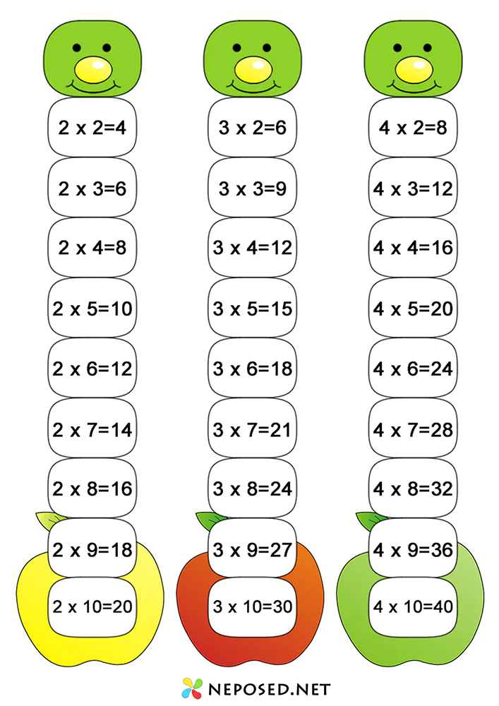 вклейки в тетрадь таблица умножения