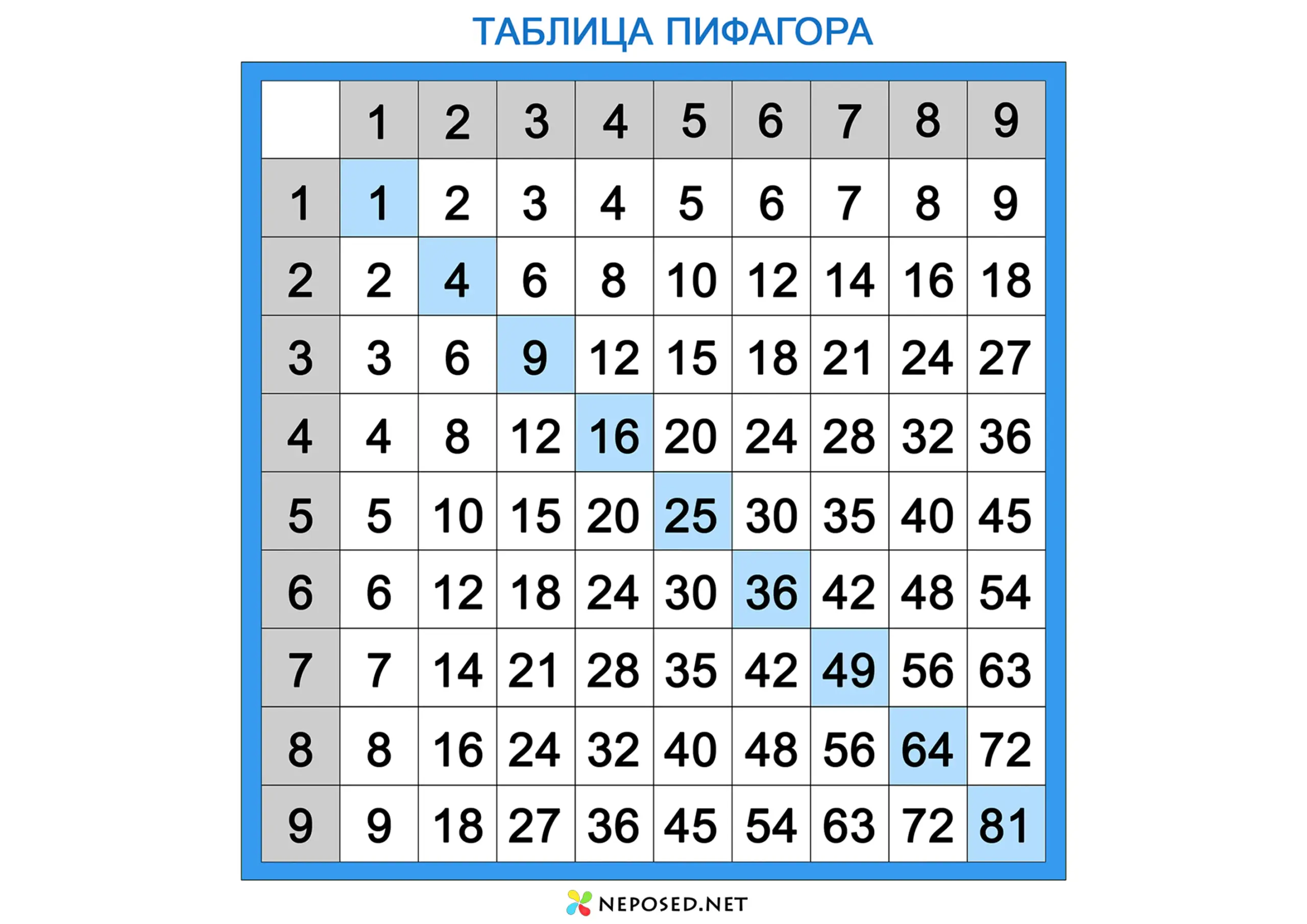 таблица пифагора скачать и распечатать