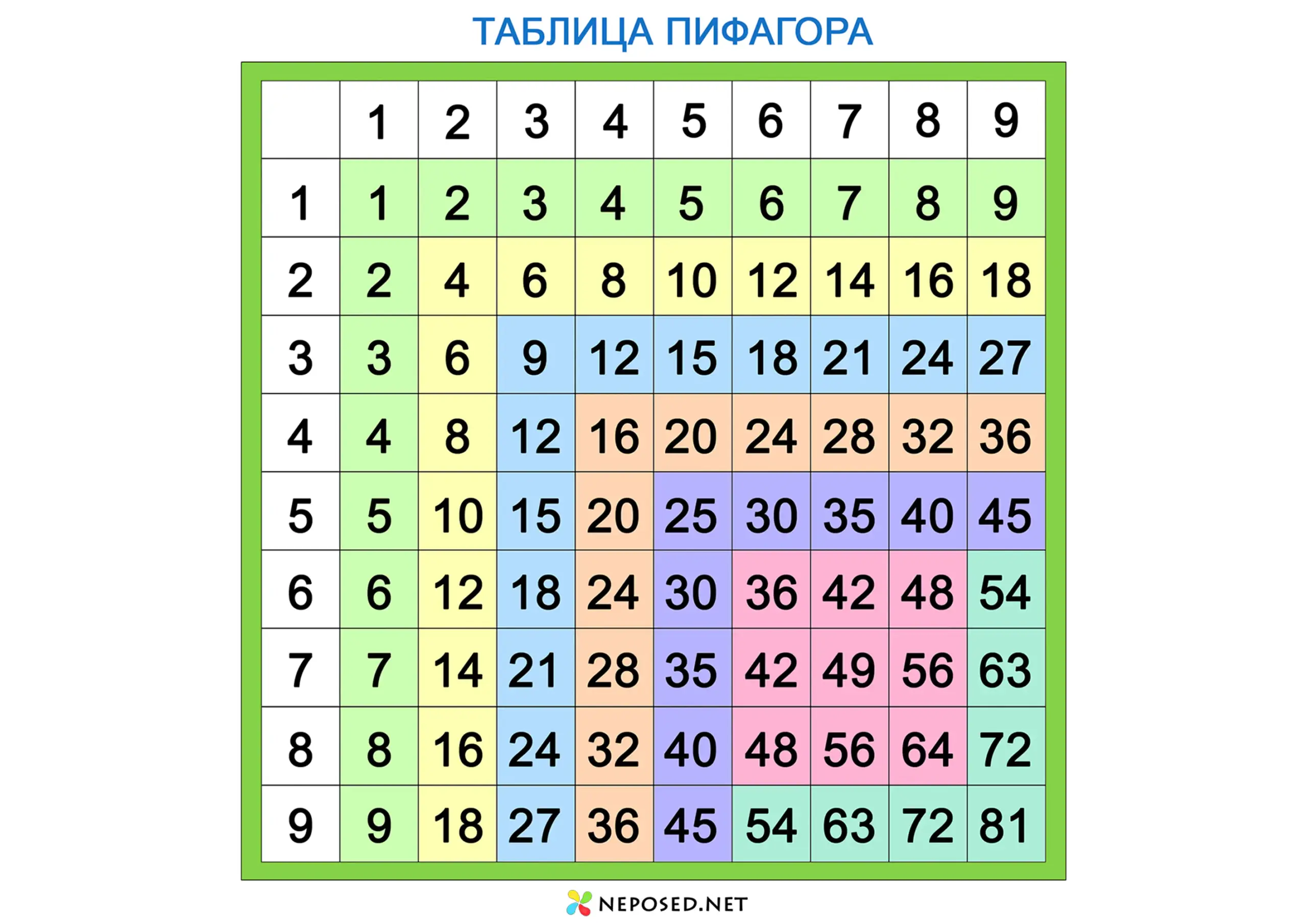 таблица пифагора скачать и распечатать