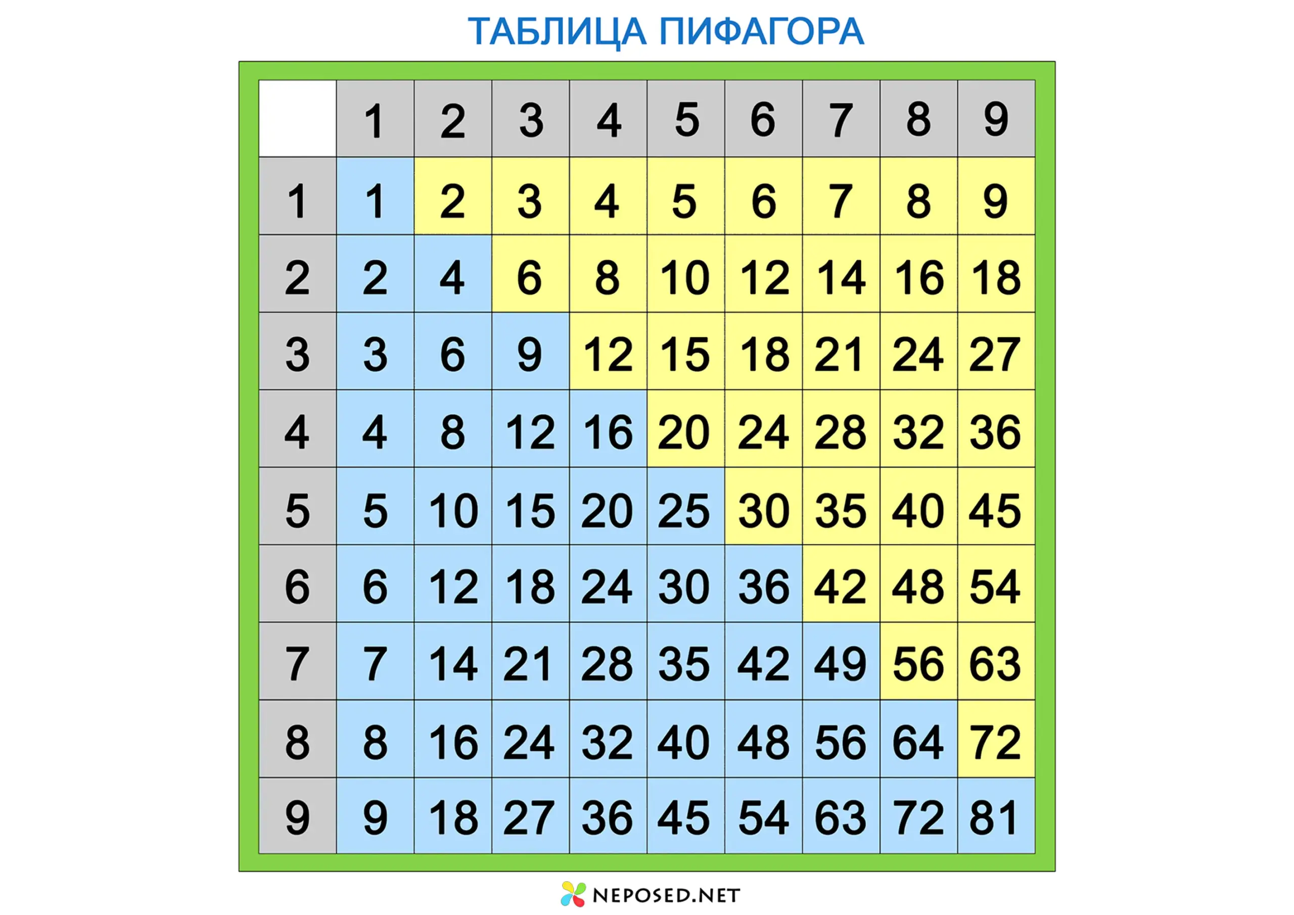 таблица пифагора скачать и распечатать