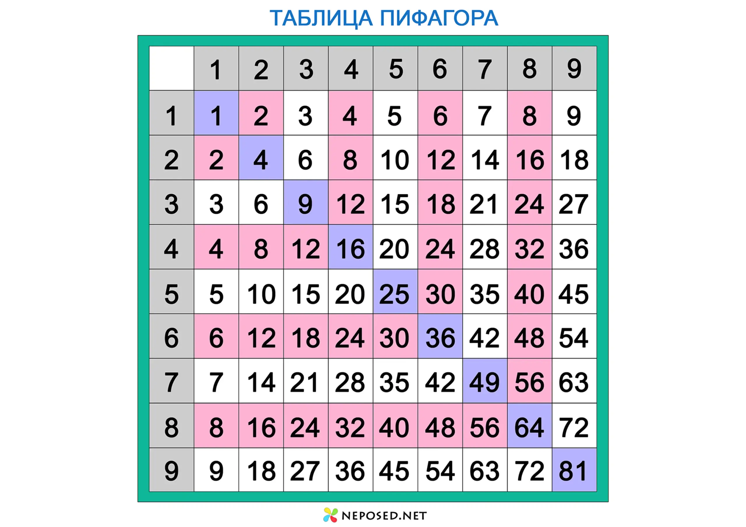 таблица пифагора скачать и распечатать