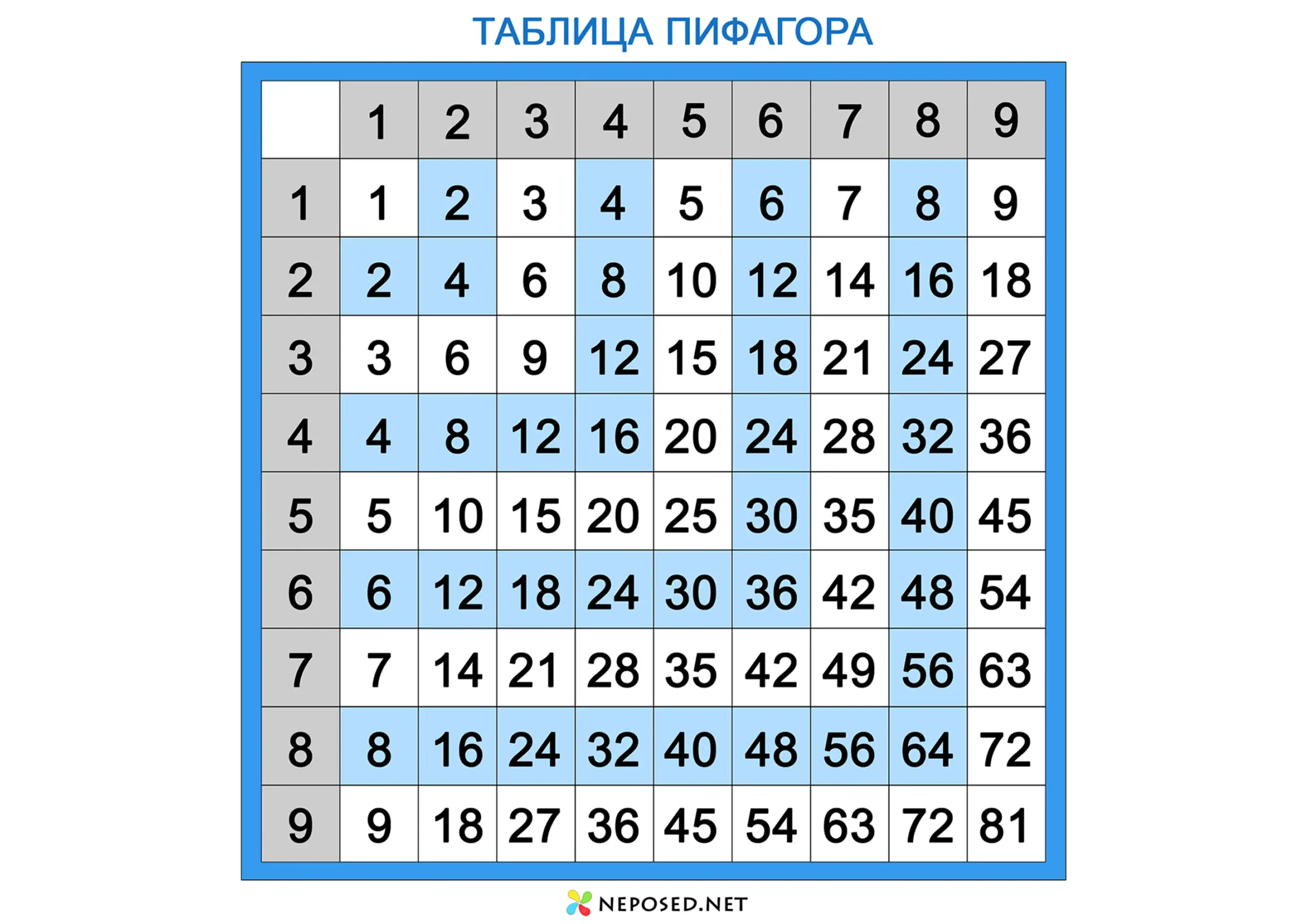 таблица пифагора скачать и распечатать