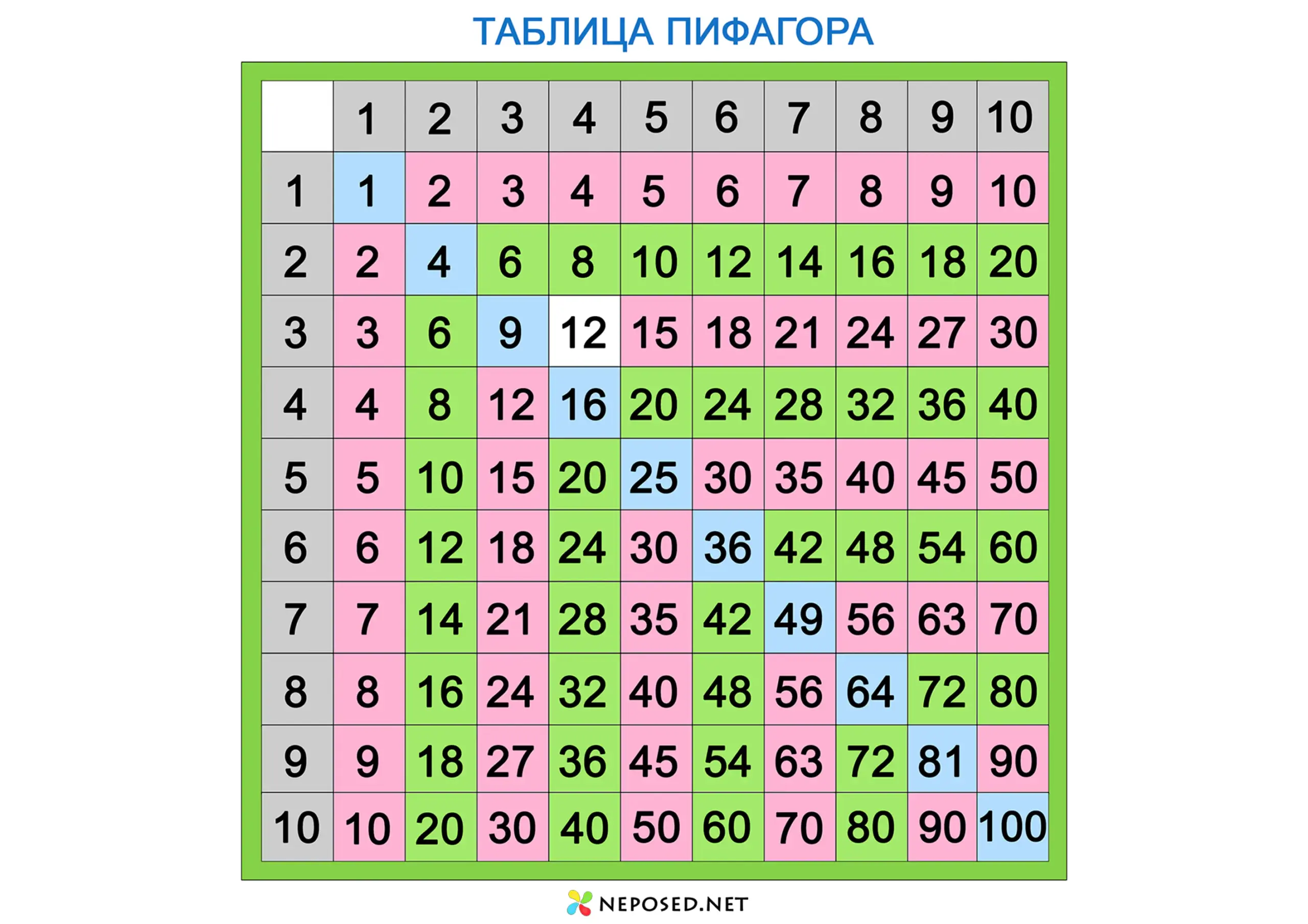 таблица пифагора скачать и распечатать