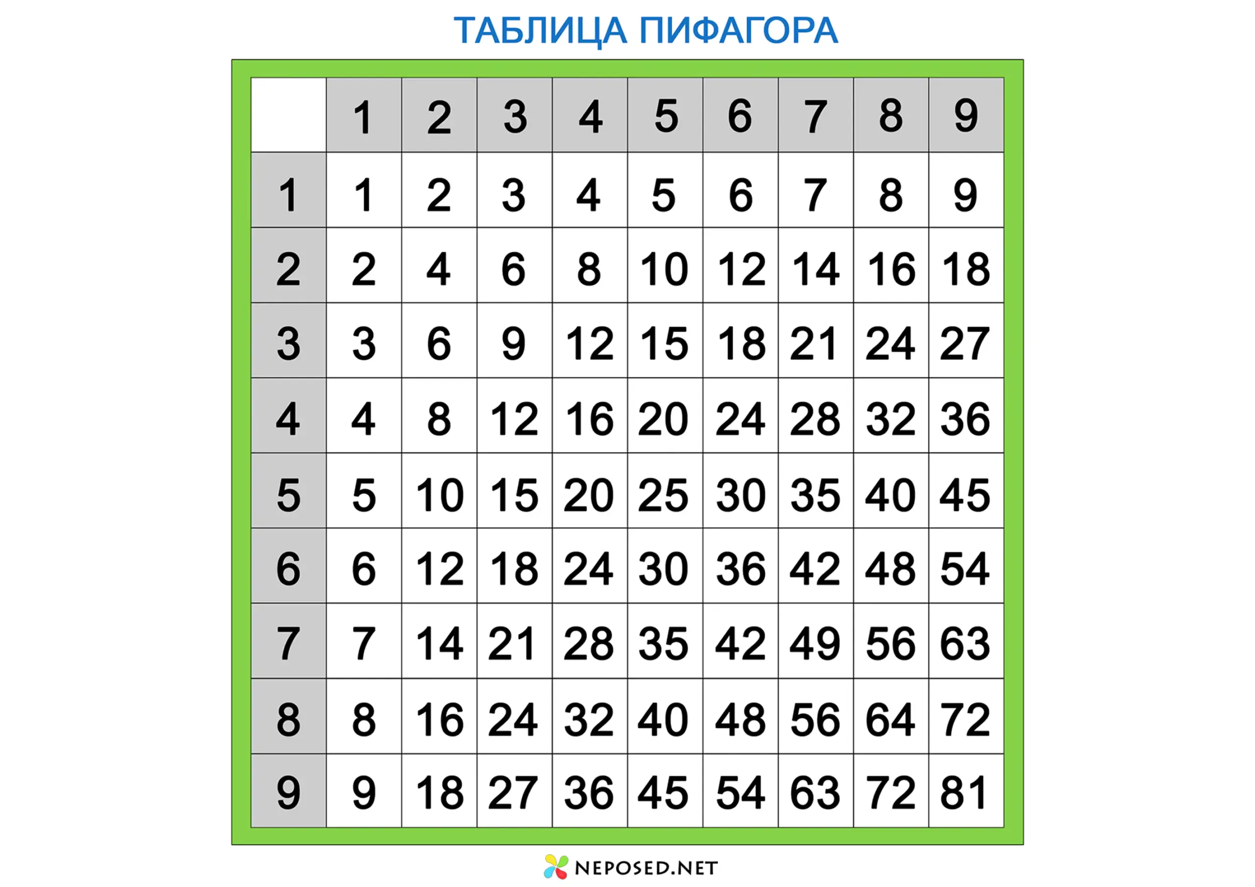 таблица пифагора скачать и распечатать