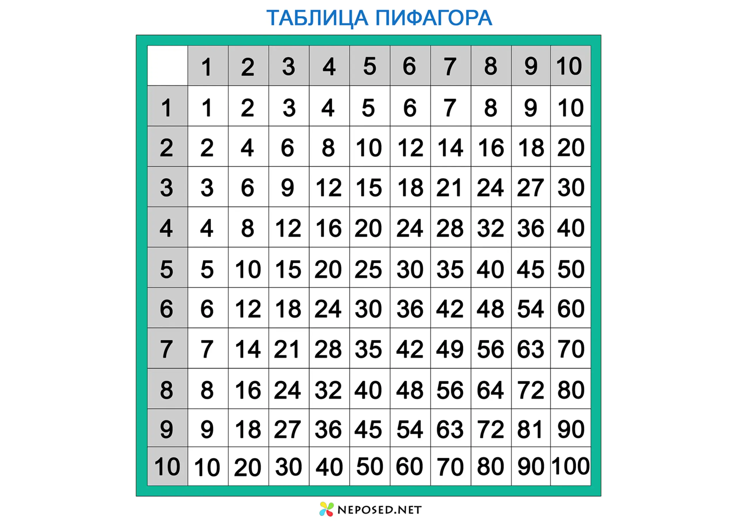 таблица пифагора скачать и распечатать