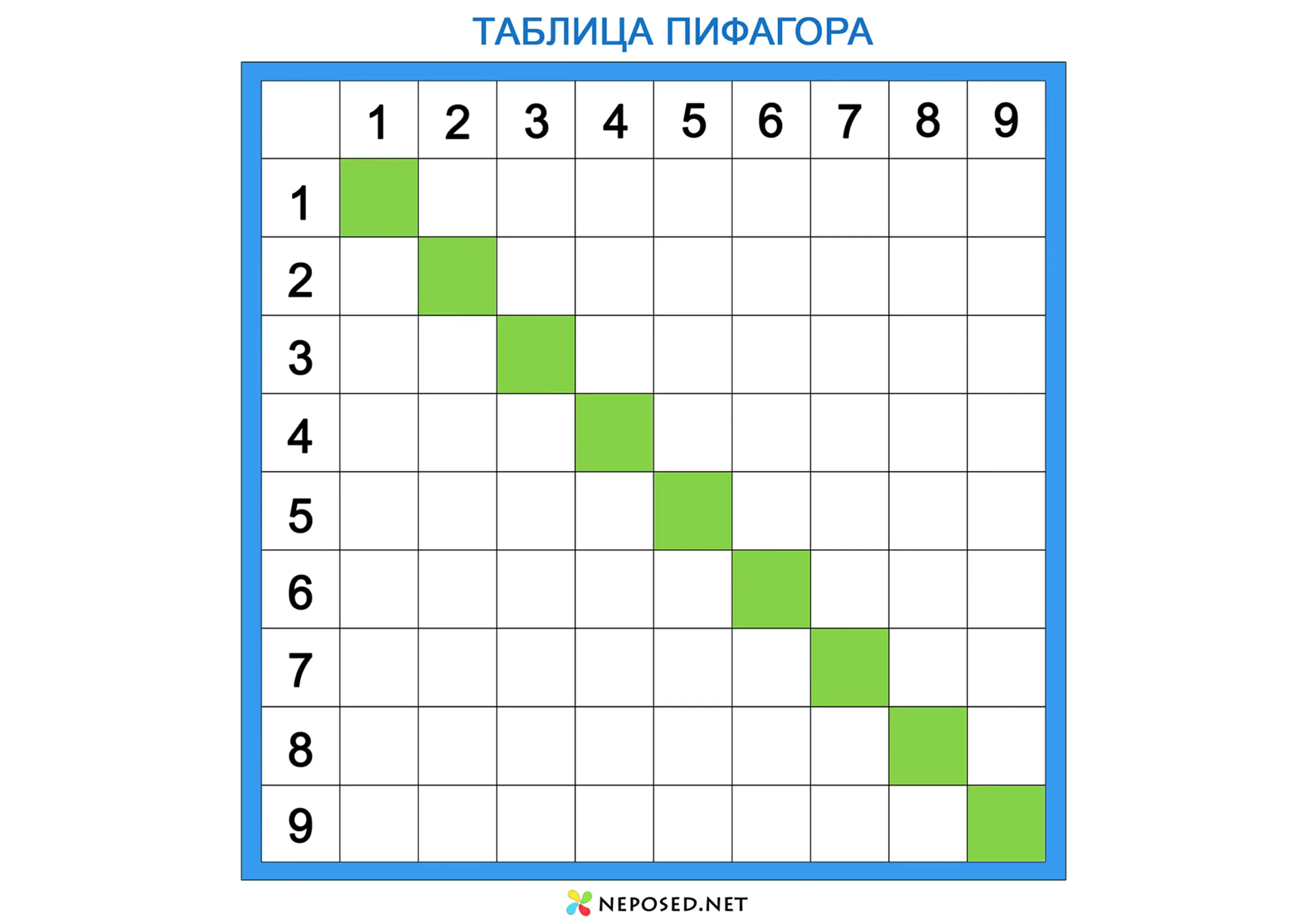 таблица пифагора скачать и распечатать