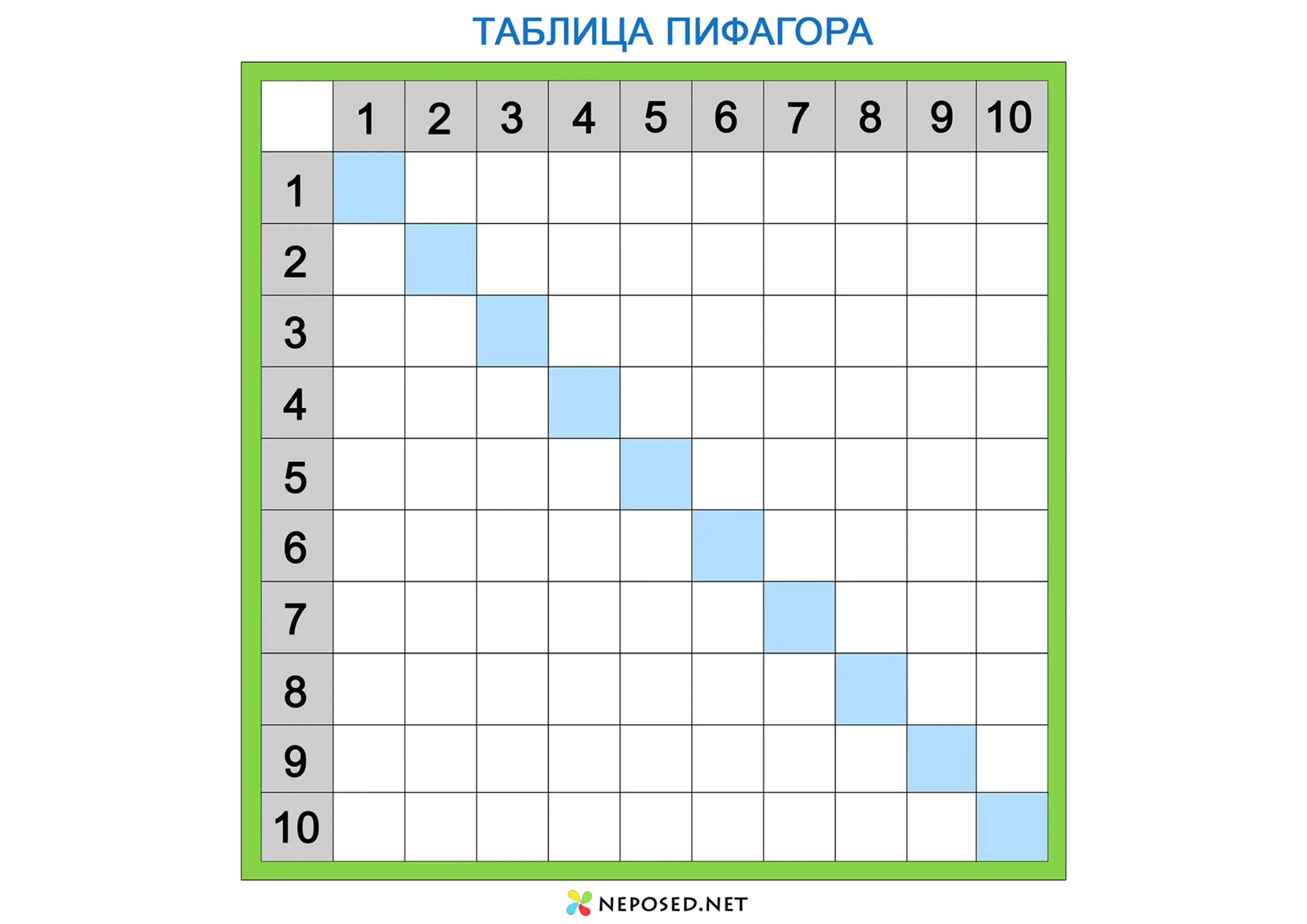 таблица пифагора скачать и распечатать