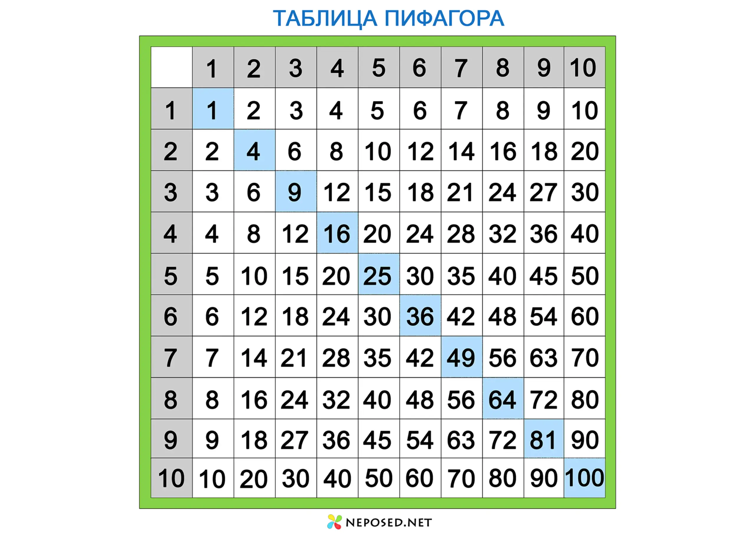 таблица пифагора скачать и распечатать